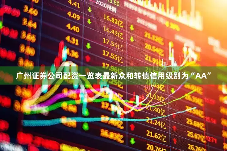 广州证券公司配资一览表最新众和转债信用级别为“AA”